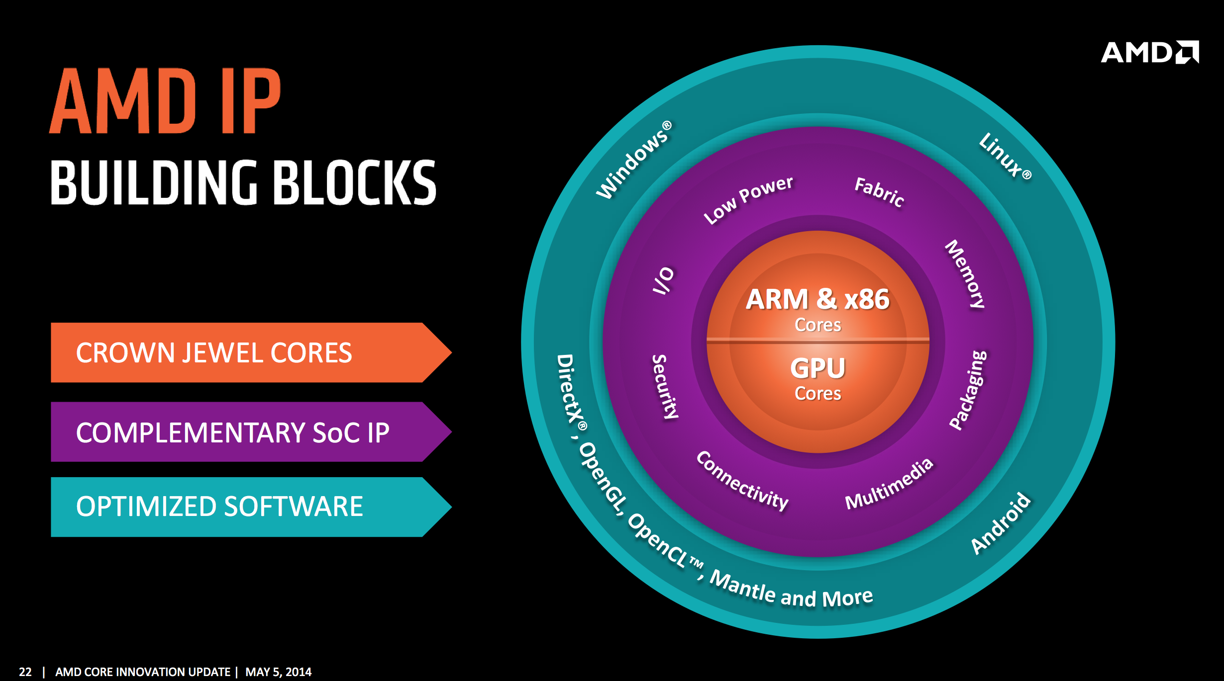 Тип шины amd k12 процессоры